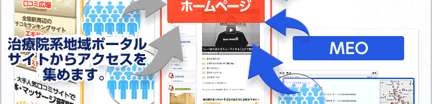 MEO...グーグルマップから