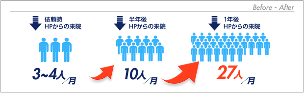 Before - After