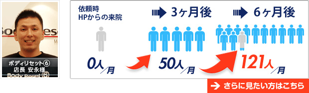 ボディリセット6 安永様の成功事例