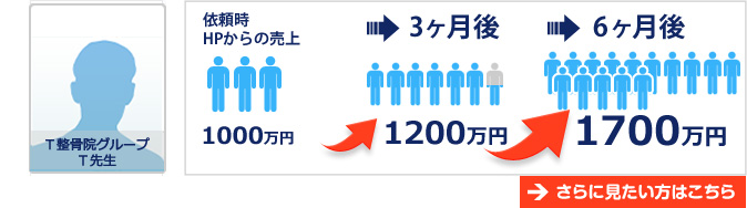 Ｔ整骨院グループ　Ｔ先生