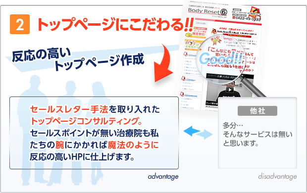 2.トップページにこだわる！！