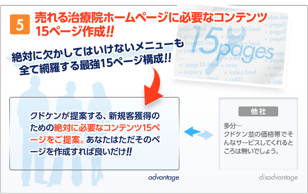 5.売れる治療院ホームページに必要なコンテンツ15ページ作成！