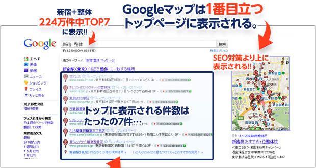 Googleマップは1番目立つトップページに表示される。