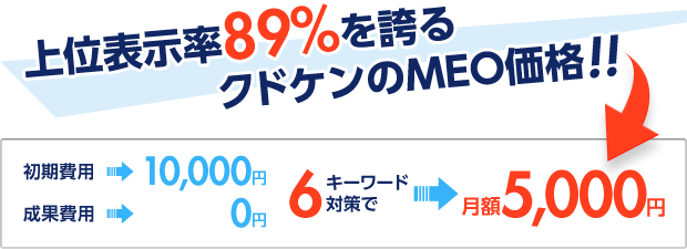 上位表示率89%を誇るクドケンのMEO価格!!6キーワード対策で月額5,000円