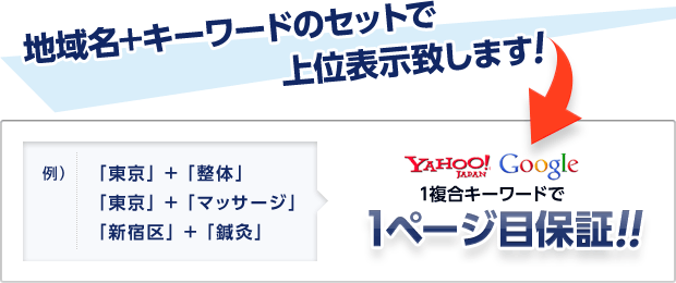 地域名＋キーワードのセットで上位表示します!
