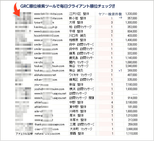 図：GRC順位検索ツールで毎日クライアント順位チェック