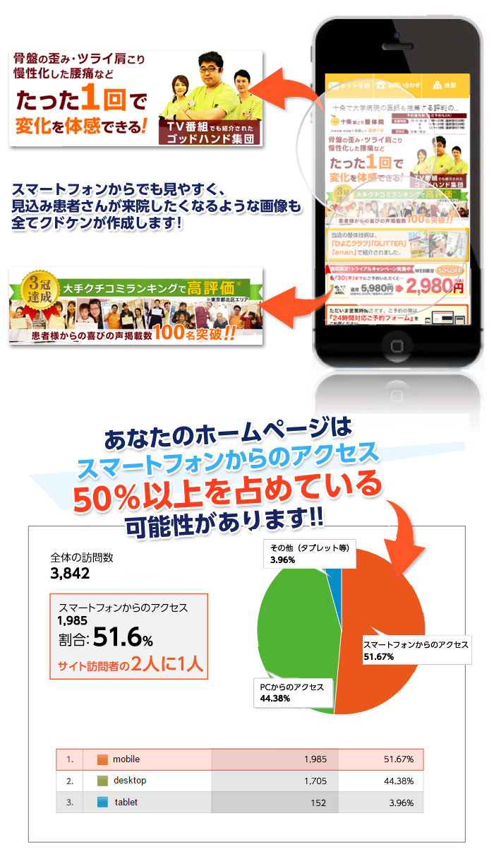 ホームページプランと同じくトップ画像とキャッチコピー画像がついてきます！