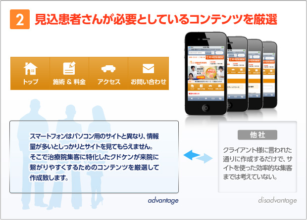 ２．見込患者さんが必要としているコンテンツを厳選