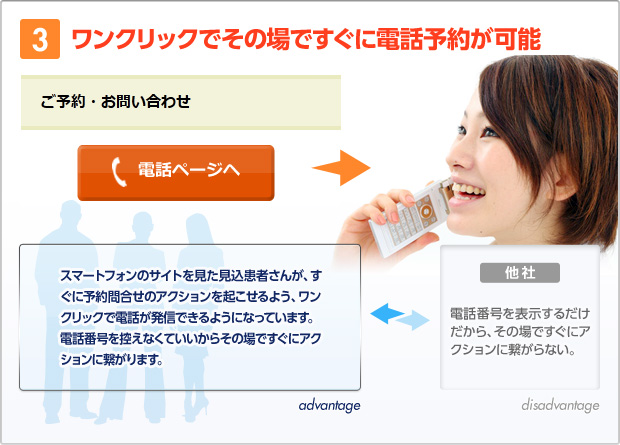 ３．ワンクリックでその場ですぐに電話予約が可能