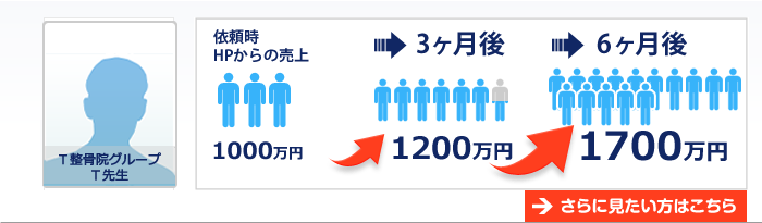 Ｔ整骨院グループの例