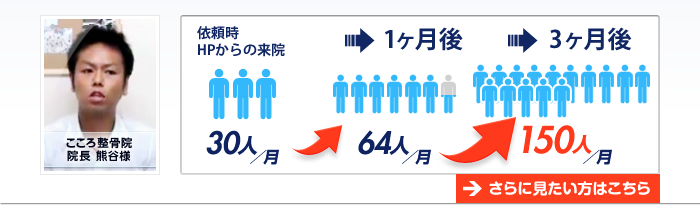 こころ整骨院の例