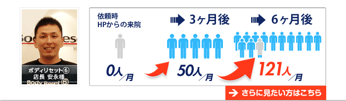 ボディリセット6の例