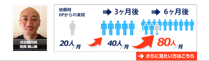 住吉鍼灸院の例