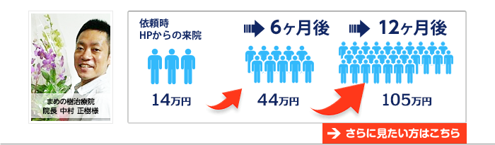 まめの樹治療院　院長 中村様の成功事例