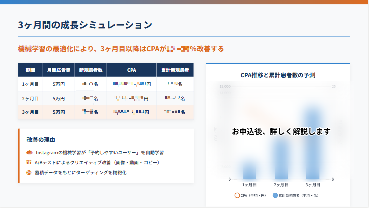 ３か月の成長シミュレーション
