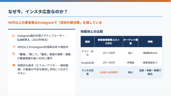 インスタ広告の需要