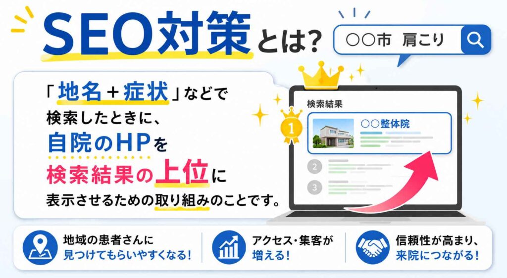 SEO対策とは、自院のHPを検索結果の上位にすること