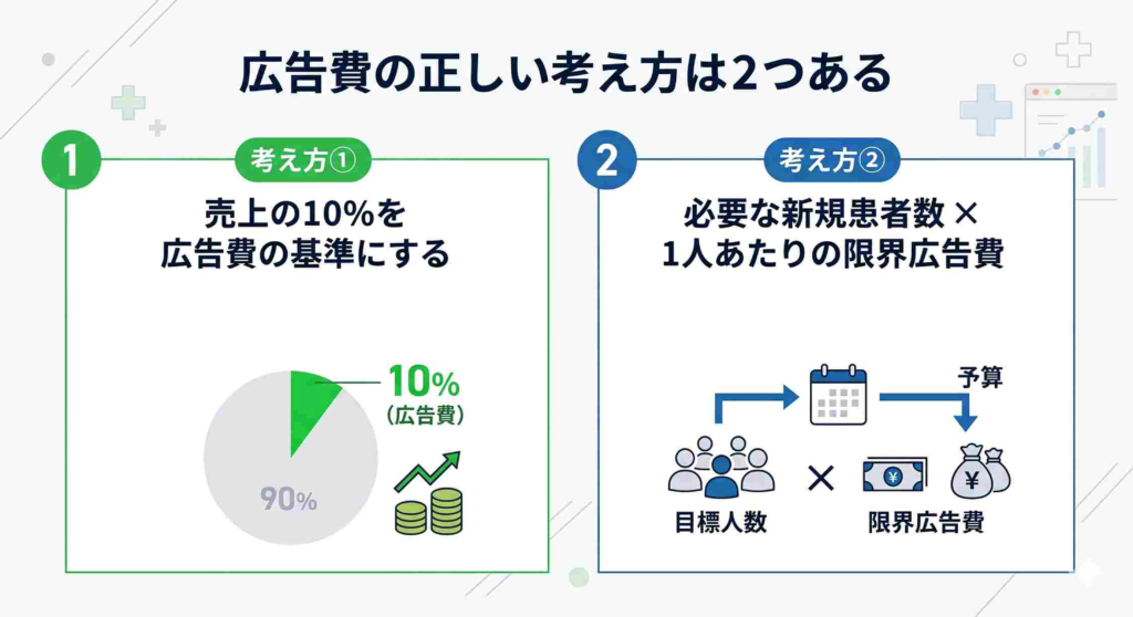 広告費の考え方