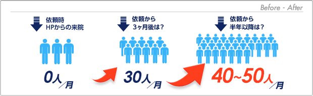 Before - After