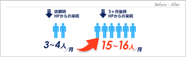 Before - After