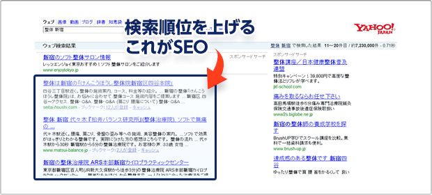 図:SEO対策