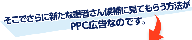 そこでさらに新たな患者さん候補に見てもらう方法がPPC広告なのです。