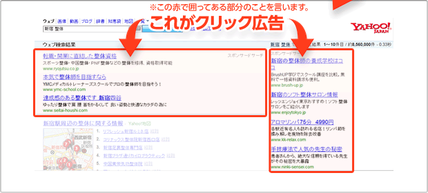 図:クリック広告