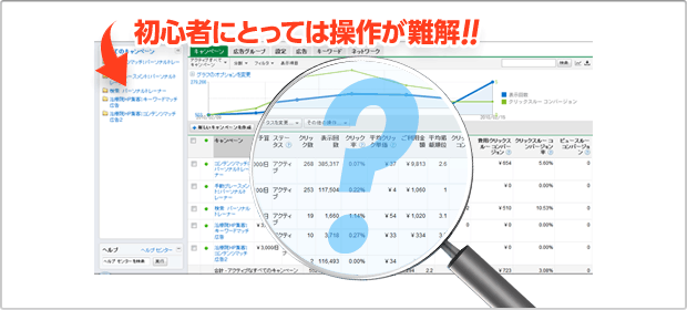 図:PPC設定管理画面